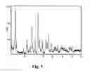 Fig. 04 - Baked goods comprising high-potency sweetener