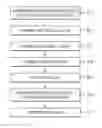 Fig. 01 - Methods of fabricating semiconductor devices having a double metal salicide layer