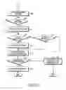 Fig. 07 - Authentication method in a mobile broadcast system and system thereof