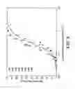 Fig. 09 - Method for predicting deposition of inhaled medicament at the lung