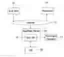 Fig. 01 - System for uploading video advertisements, solicit user feedback, and create ratings/rankings
