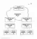 Fig. 01 - Virtual private network service status management