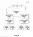 Fig. 02 - Virtual private network service status management