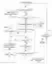 Fig. 08 - Method, apparatus and system for dispatching messages within a system