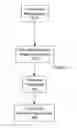 Fig. 09 - Method, apparatus and system for dispatching messages within a system