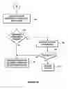 Fig. 06 - Certificate based digital rights management
