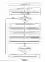 Fig. 08 - Signature match processing in a document registration system