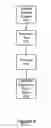 Fig. 09 - Signature match processing in a document registration system