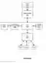 Fig. 16 - Signature match processing in a document registration system