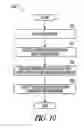 Fig. 11 - Systems and methods for subscriber authentication