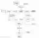 Fig. 01 - Knowledge-Based Diagnostic System for a Complex Technical System, Comprising Two Separate Knowledge Bases for Processing Technical System Data and Customer Complaints