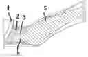 Fig. 01 - Tilting handle for pans