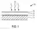 Fig. 02 - Composition control for roll-to-roll processed photovoltaic films