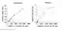 Fig. 01 - SELECTIVE SULFUR REMOVAL FROM HYDROCARBON STREAMS BY ADSORPTION