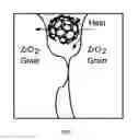 Fig. 02 - Fabrication of reinforced composite material comprising carbon nanotubes, fullerenes, and vapor-grown carbon fibers for thermal barrier materials, structural ceramics, and multifunctional nanocomposite ceramics