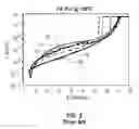 Fig. 03 - Reliable BEOL integration process with direct CMP of porous SiCOH dielectric