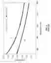 Fig. 05 - Reliable BEOL integration process with direct CMP of porous SiCOH dielectric