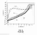 Fig. 09 - Reliable BEOL integration process with direct CMP of porous SiCOH dielectric