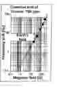 Fig. 01 - Method and Device for High-Resolution Nuclear Magnetic Resonance Spectroscopy Using a Hyperpolarised Medium