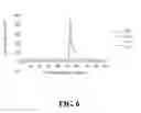 Fig. 07 - Organic Luminescent Surface Plasmon Resonance Sensor