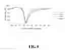 Fig. 09 - Organic Luminescent Surface Plasmon Resonance Sensor