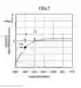 Fig. 08 - Film thickness measuring method of member to be processed using emission spectroscopy and processing method of the member using the measuring method