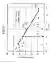 Fig. 22 - Film thickness measuring method of member to be processed using emission spectroscopy and processing method of the member using the measuring method