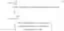 Fig. 02 - Systems and methods for measuring one or more characteristics of patterned features on a specimen