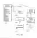 Fig. 35 - Method of printing a second document via a first document