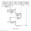Fig. 41 - Method of printing a second document via a first document