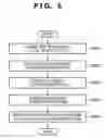 Fig. 07 - Color processing method and apparatus thereof
