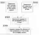 Fig. 01 - Print management method and apparatus with destination panel