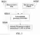 Fig. 06 - Print job analyzing method and apparatus with print device recommendation functions