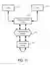 Fig. 16 - Methods and apparatuses to track information via telephonic apparatuses