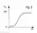 Fig. 07 - Phase and amplitude modulator