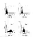 Fig. 04 - METHODS OF ISOLATING BIPOTENT HEPATIC PROGENITOR CELLS