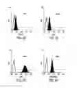 Fig. 05 - METHODS OF ISOLATING BIPOTENT HEPATIC PROGENITOR CELLS