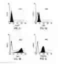 Fig. 06 - METHODS OF ISOLATING BIPOTENT HEPATIC PROGENITOR CELLS