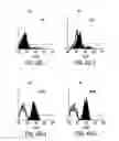 Fig. 13 - METHODS OF ISOLATING BIPOTENT HEPATIC PROGENITOR CELLS