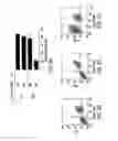 Fig. 14 - METHODS OF ISOLATING BIPOTENT HEPATIC PROGENITOR CELLS