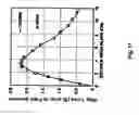 Fig. 18 - Nanospearing for molecular transportation into cells