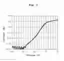 Fig. 03 - Method for manufacturing compound semiconductor substrate with pn junction
