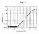 Fig. 07 - Method for manufacturing compound semiconductor substrate with pn junction