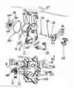 Fig. 28 - Surgical irrigation system