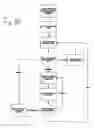 Fig. 35 - Surgical irrigation system