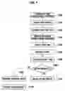 Fig. 05 - System for controlling production of electronic devices, system and method for producing electronic devices, and computer program product