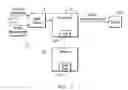 Fig. 02 - Rail wheel servicing management