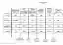 Fig. 01 - Process for management of complex projects