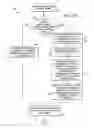 Fig. 05 - Selecting directly bid upon advertisements for display