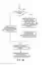 Fig. 06 - Selecting directly bid upon advertisements for display